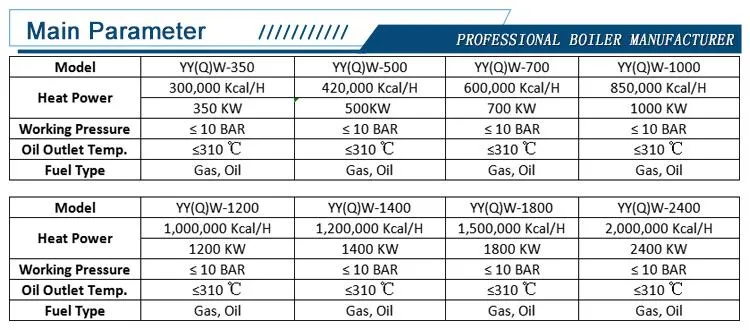 Factory Direct Gas Fired Organic Heat Carrier Competitive Thermal Price 4200kw Oil Boiler with High Quality